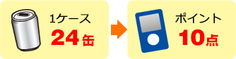 1ケース24缶→ポイント10点